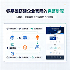 抚顺市建站-零基础搭建企业官网的完整步骤